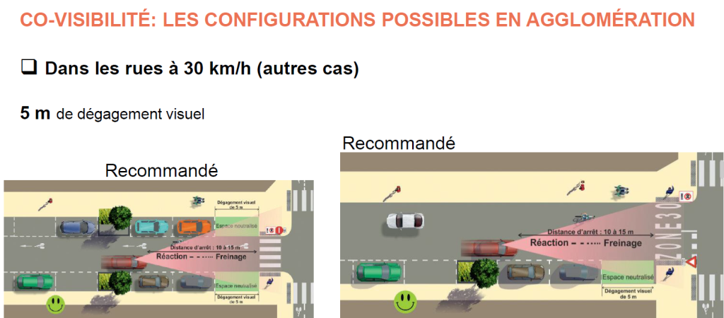 Visibilité passage piéton à 30km/h CEREMA